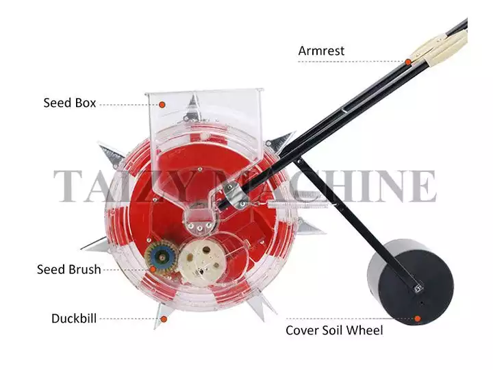 structure of manual corn planter